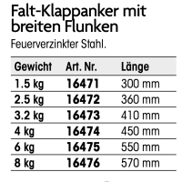 Plastimo Faltklapp-Anker 1,5 - 12 Kg